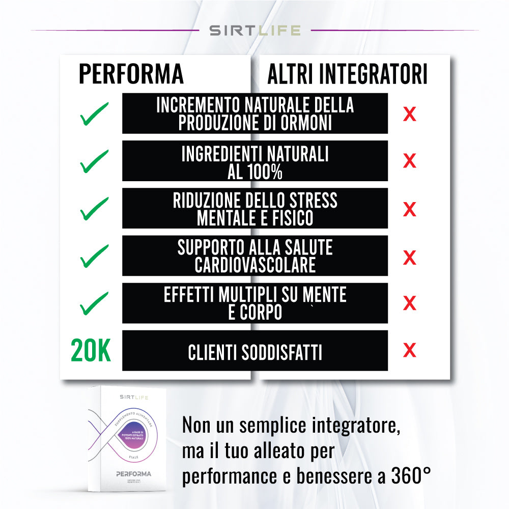 PERFORMA